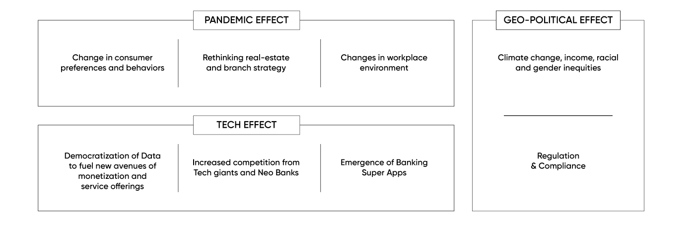 Banking and Financial Services